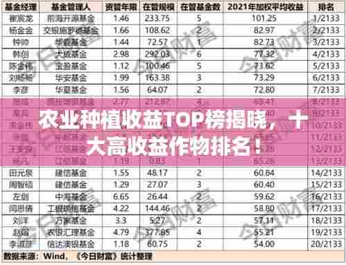 农业种植收益TOP榜揭晓,十大高收益作物排名!
