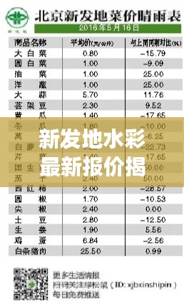 新发地水彩最新报价揭秘,市场动态一览无余!