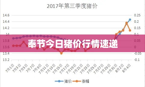 奉节今日猪价行情速递