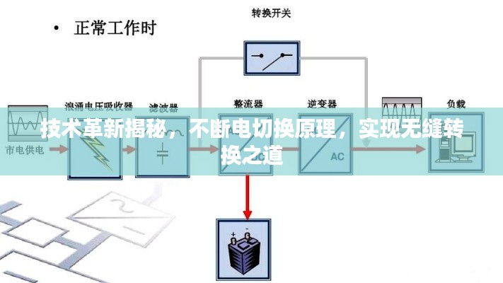 技术革新揭秘,不断电切换原理,实现无缝转换之道