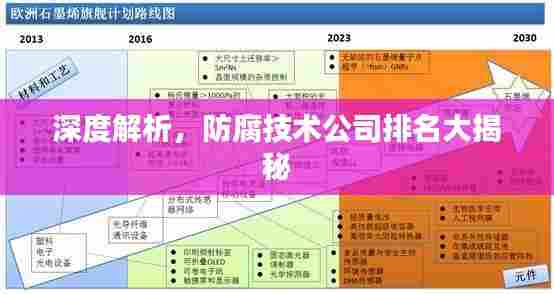 深度解析，防腐技术公司排名大揭秘