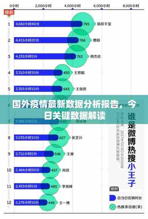 国外疫情最新数据分析报告,今日关键数据解读