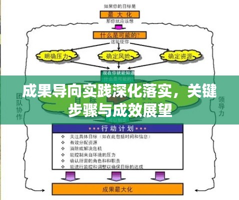 成果导向实践深化落实,关键步骤与成效展望