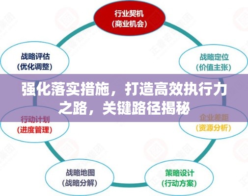强化落实措施,打造高效执行力之路,关键路径揭秘