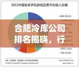 合肥冷库公司排名揭晓,行业影响力与市场份额一览