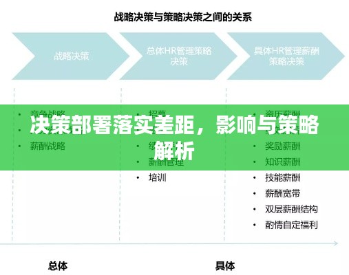 决策部署落实差距,影响与策略解析
