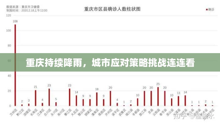 重庆持续降雨,城市应对策略挑战连连看