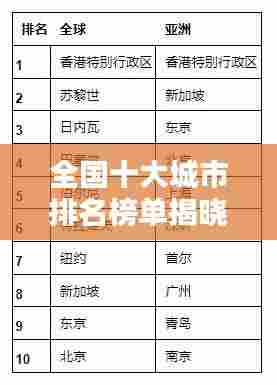 全国十大城市排名榜单揭晓!