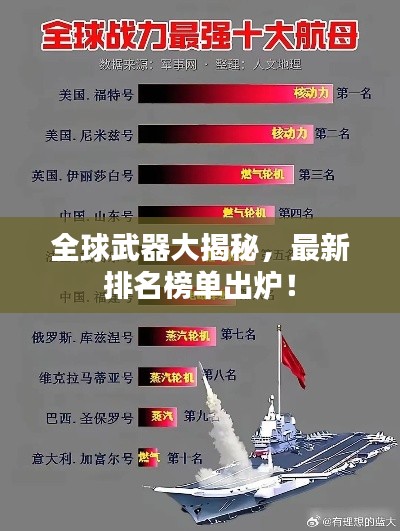 全球武器大揭秘,最新排名榜单出炉!