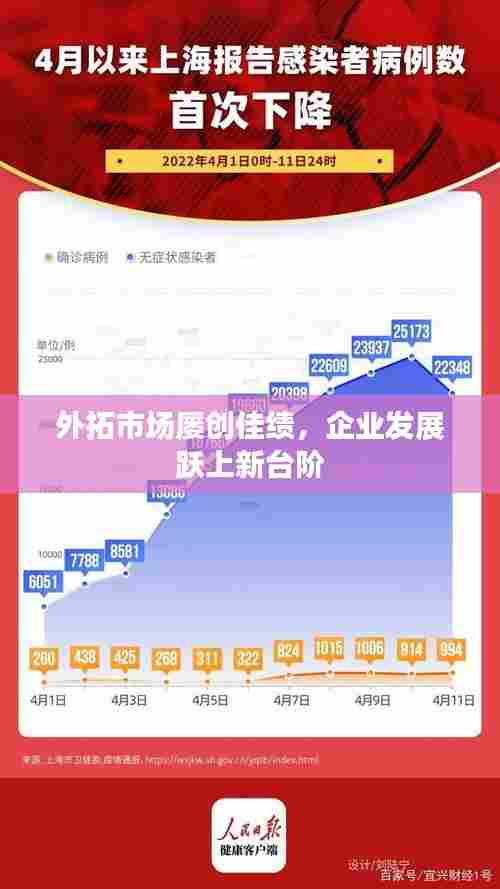 外拓市场屡创佳绩,企业发展跃上新台阶