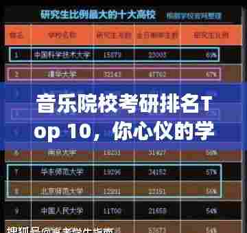 音乐院校考研排名Top 10,你心仪的学校上榜了吗?