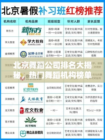 北京舞蹈公司排名大揭秘，热门舞蹈机构榜单揭晓！