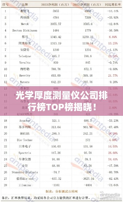 光学厚度测量仪公司排行榜TOP榜揭晓！
