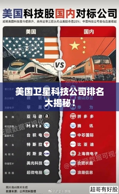 美国卫星科技公司排名大揭秘!