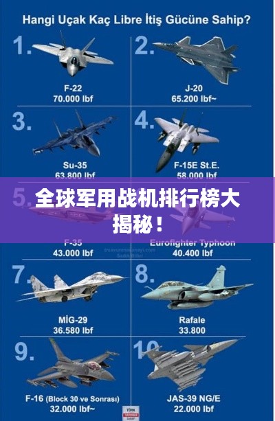 全球军用战机排行榜大揭秘!