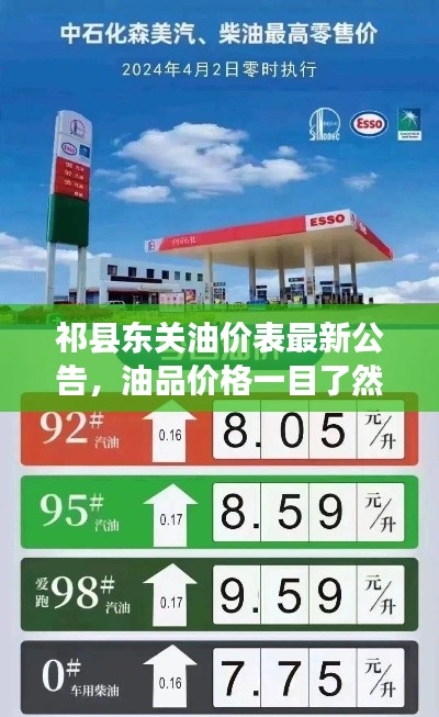 祁县东关油价表最新公告,油品价格一目了然