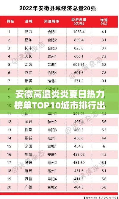 安徽高温炎炎夏日热力榜单TOP10城市排行出炉!