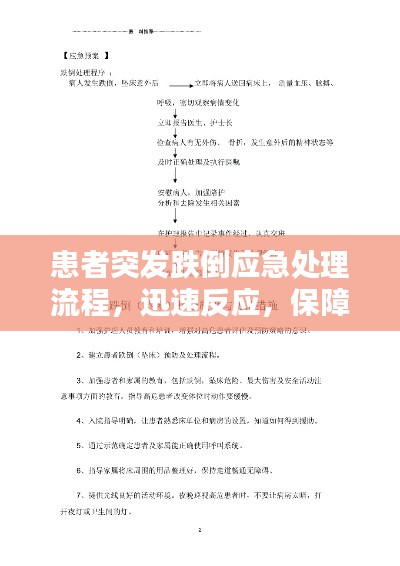 患者突发跌倒应急处理流程,迅速反应,保障安全