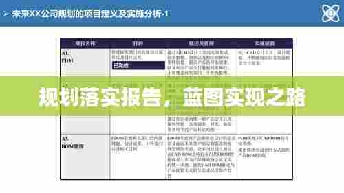 规划落实报告,蓝图实现之路