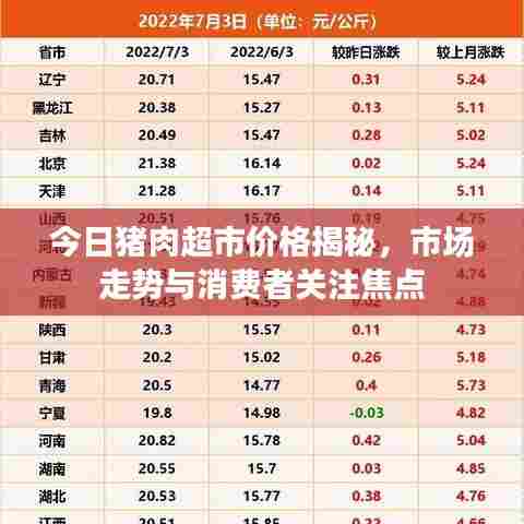 今日猪肉超市价格揭秘,市场走势与消费者关注焦点