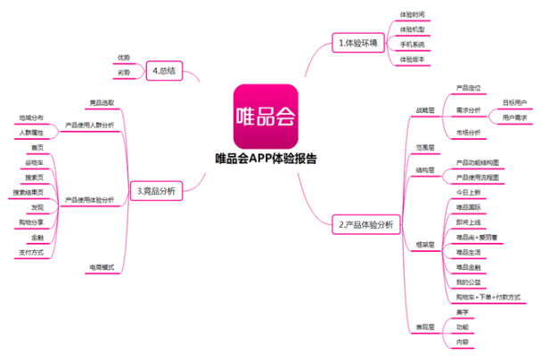 唯品会旧版本,实地数据评估设计|suite_v6.761