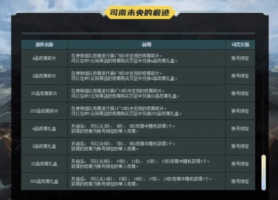 DNF版本最新版本选择指南,为小白用户量身定制