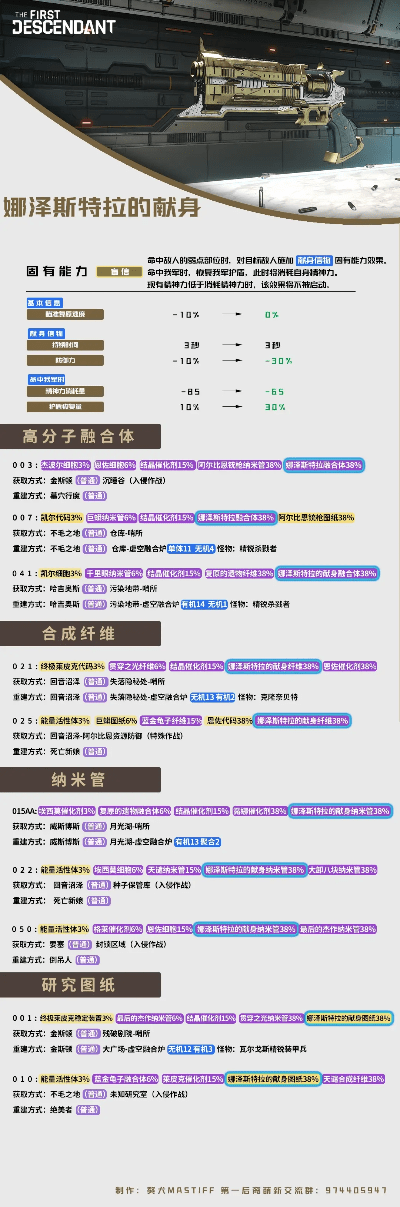 90版本弹药武器,实地计划验证策略&amp;Superior_v4.684