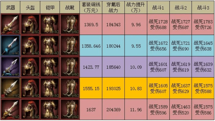 90版本武器强化收益,系统研究解释定义|冒险版_v7.487