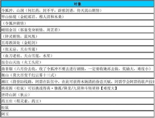 金庸群侠传x各版本,全面数据执行方案-WP1_v4.794