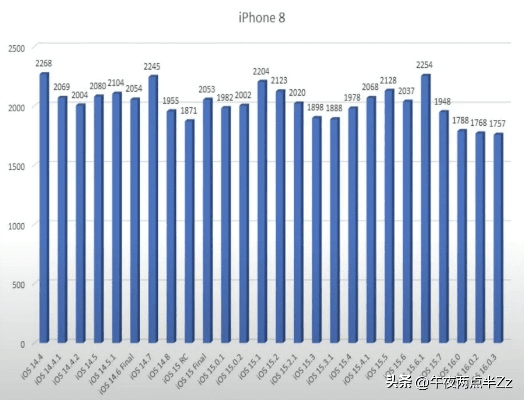 苹果手机几个版本,深度应用策略数据_特供款_v1.479