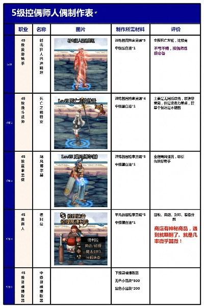 90版本最强人偶,连贯性执行方法评估_创意版_v7.190