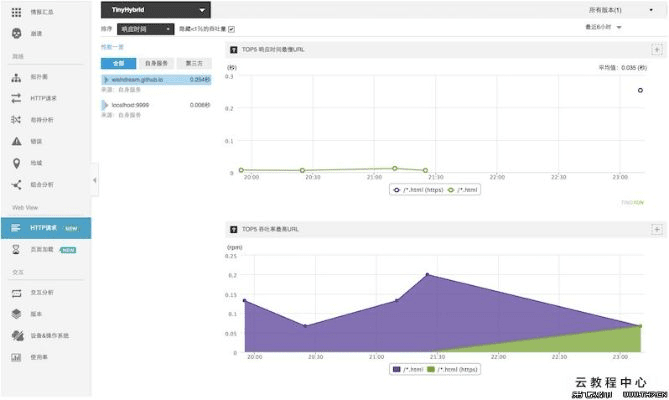 不知就里 第4页