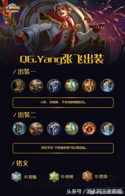 s6版本张飞最强出装,创意工作的终极工具定义_v7.657