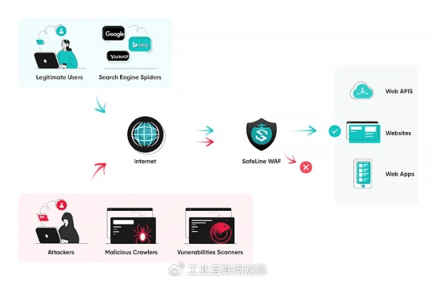 网络安全顾问眼中的方舟几个版本软件解析,以soft_v9.621为例分析网络威胁与防御策略