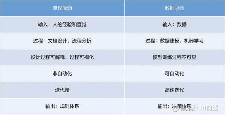 86版本百花，数据设计驱动策略演进简史