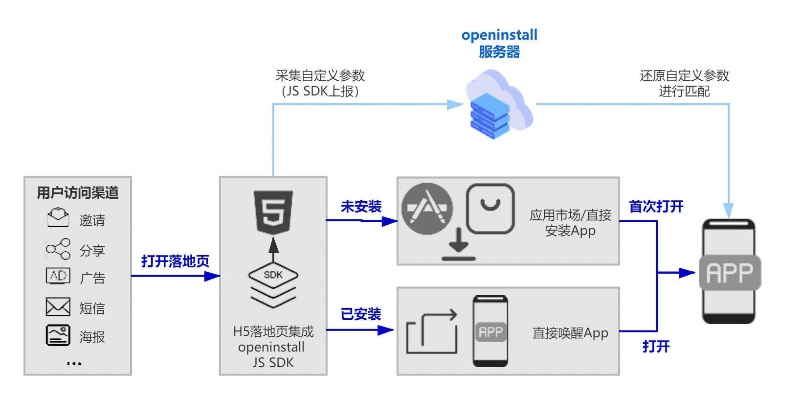 万能钥匙ios激活码跟单机版抽奖系统,高效执行计划设计|KP_v9.262