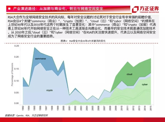 网络安全顾问眼中的安全软件，祖玛单机版小游戏与下载西部证券官方深层计划数据实施_10DM_v2.189深度分析