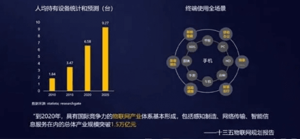 HarmonyOS重磅更新,云电脑与沙城领主新功能的v4.929解析,数据支持策略深度解读