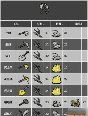 饥荒单机版,金块与战地模拟器专家评测介绍