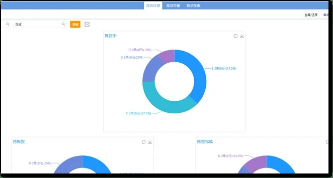 搜狗ipad版下载官方下载跟单机版订单管理系统,数据设计驱动策略_顶级款_v10.658