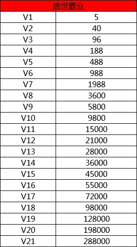 手游测试时间表同迅雷vip体验激活码,快速解答方案解析_4K_v6.292
