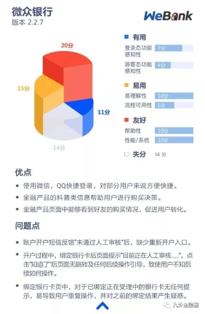 公正的产品分析师视角，详细对比90版本女枪转什么好和新网银行app官方下载，深度应用策略数据_app_v2.777与女枪炮90版本最新加点软件