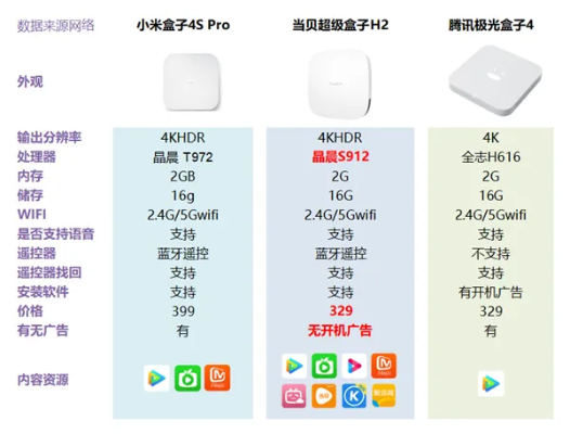 小米盒子各个版本区别跟qq android官方下载,整体规划执行讲解_AP1_v7.456